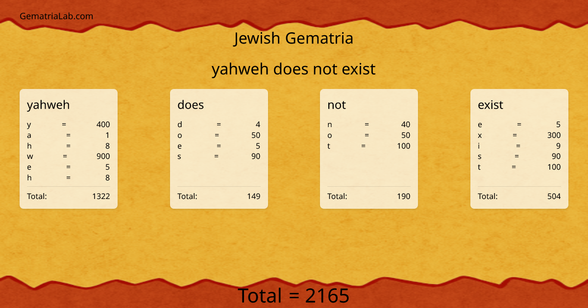 yahweh does not exist in jewish Gematria